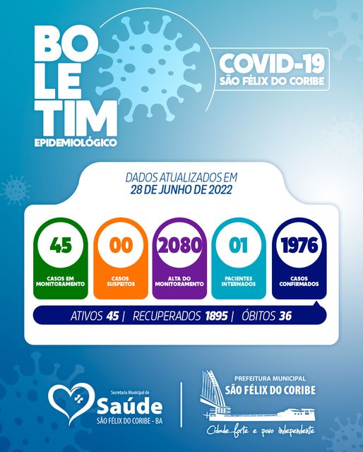 BOLETIM EPIDEMIOLÓGICO 28 DE JUNHO DE 2022
